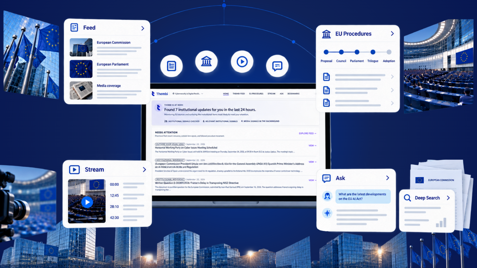 Thembi platform overview showing Policy Twin, EU Procedures, Thembi Stream and Thembi Ask
