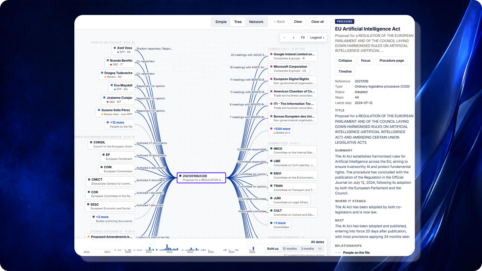 Grafo delle relazioni in Thembi Explore che collega una procedura a eurodeputati, comitati, organizzazioni, istituzioni e fonti
